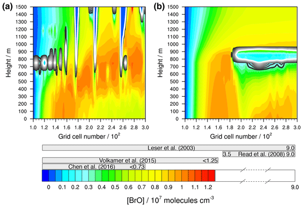 Gmd Capram Reduction Towards An Operational Multiphase Halogen And Dimethyl Sulfide Chemistry Treatment In The Chemistry Transport Model Cosmo Muscat 5 04e