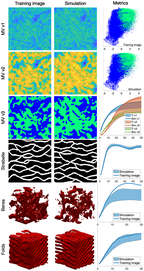 https://www.geosci-model-dev.net/13/2611/2020/gmd-13-2611-2020-f03