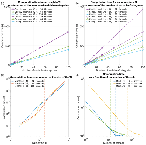 https://www.geosci-model-dev.net/13/2611/2020/gmd-13-2611-2020-f09