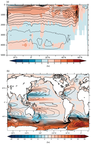 https://gmd.copernicus.org/articles/13/3011/2020/gmd-13-3011-2020-f14