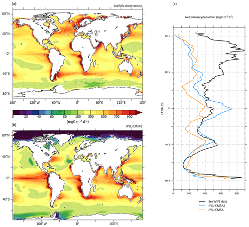 https://gmd.copernicus.org/articles/13/3011/2020/gmd-13-3011-2020-f15