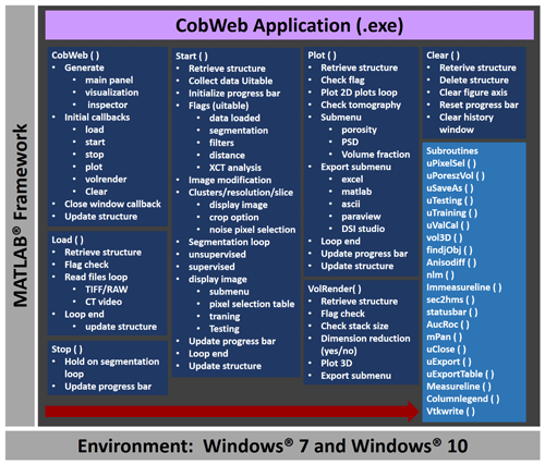 https://www.geosci-model-dev.net/13/315/2020/gmd-13-315-2020-f03