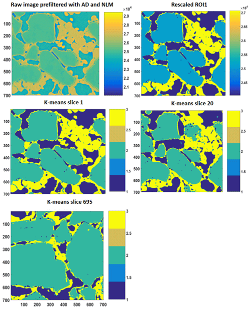 https://www.geosci-model-dev.net/13/315/2020/gmd-13-315-2020-f05