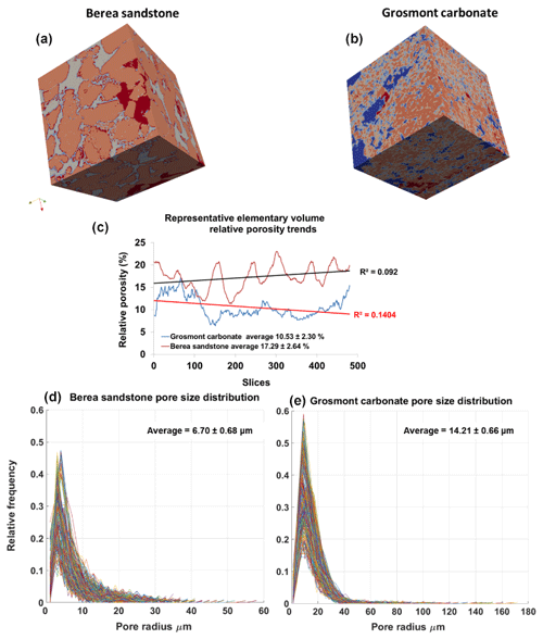 https://www.geosci-model-dev.net/13/315/2020/gmd-13-315-2020-f06