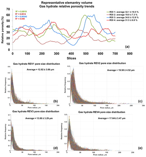 https://www.geosci-model-dev.net/13/315/2020/gmd-13-315-2020-f07