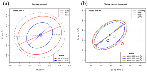 https://gmd.copernicus.org/articles/13/3221/2020/gmd-13-3221-2020-f06