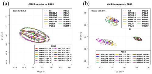 https://gmd.copernicus.org/articles/13/3221/2020/gmd-13-3221-2020-f09