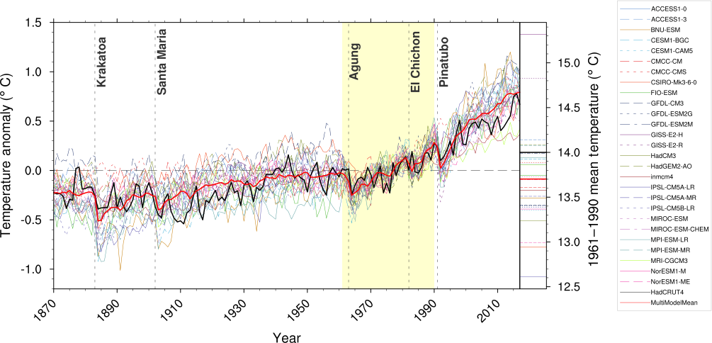 Gmd Earth System Model Evaluation Tool Esmvaltool V2 0 An Extended Set Of Large Scale Diagnostics For Quasi Operational And Comprehensive Evaluation Of Earth System Models In Cmip