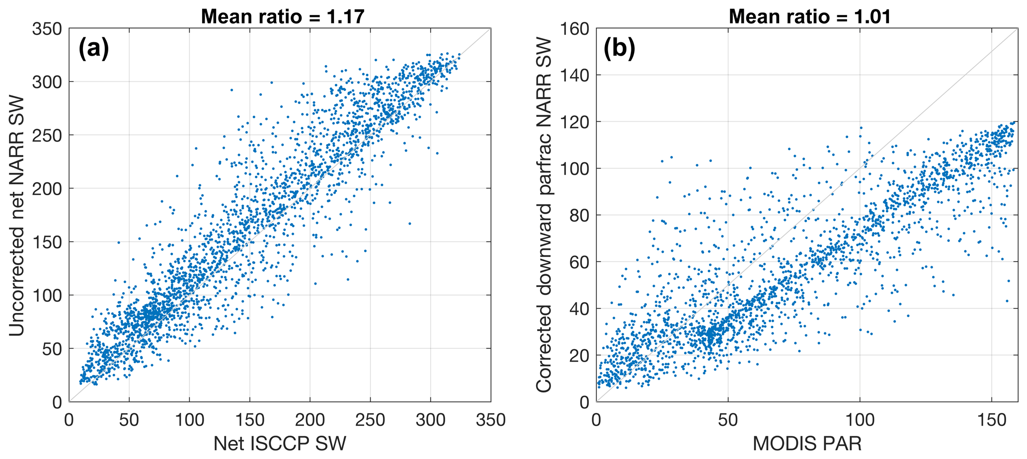 ERDDAP - HYCOM Region 6 3D - Make A Graph