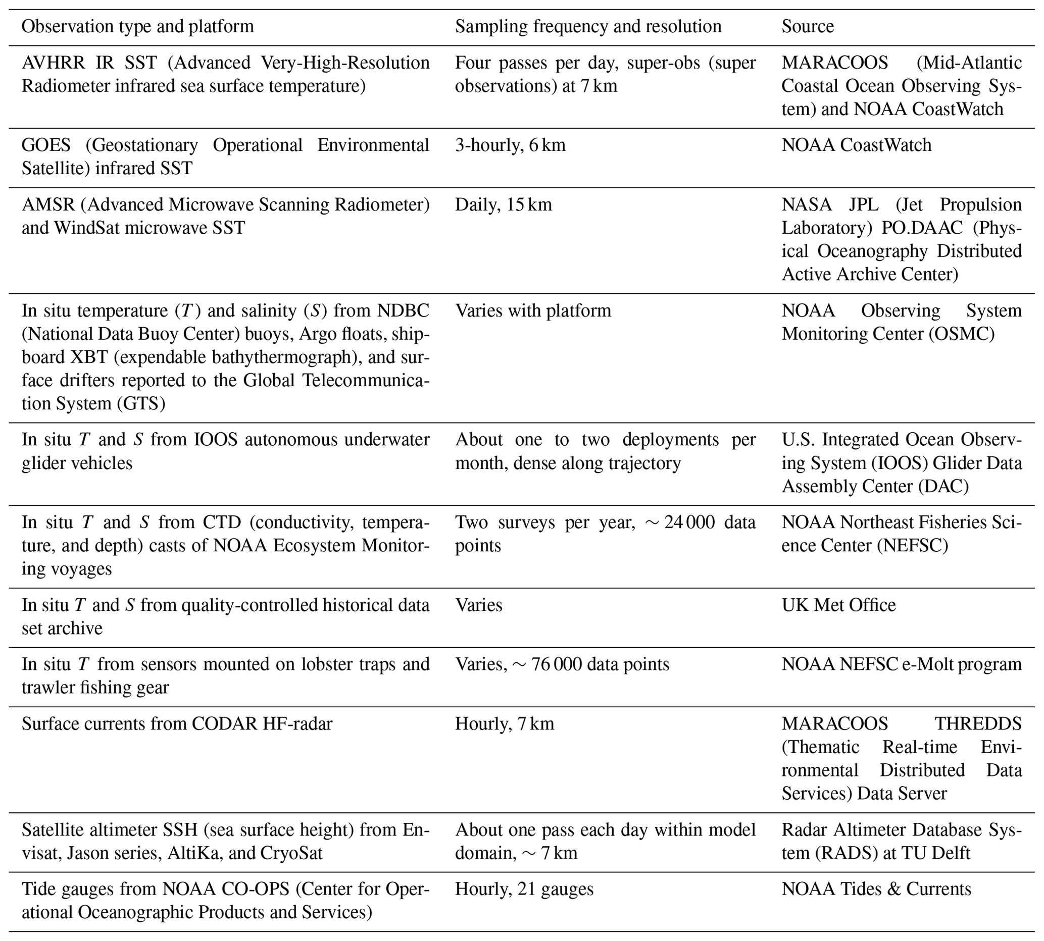 GMD - Doppio – a ROMS (v3.6)-based circulation model for the Mid ...