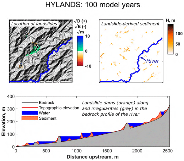 A Hybrid Landscape Evolution Model To, Mister Landscaper Parts Catalog Pdf