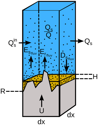 https://gmd.copernicus.org/articles/13/3863/2020/gmd-13-3863-2020-f01