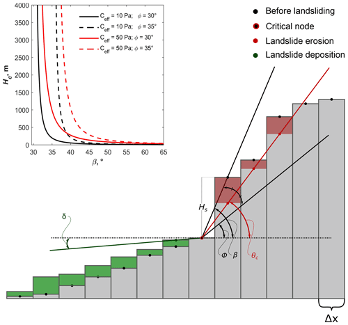 https://gmd.copernicus.org/articles/13/3863/2020/gmd-13-3863-2020-f03