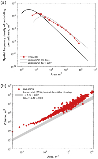 https://gmd.copernicus.org/articles/13/3863/2020/gmd-13-3863-2020-f08