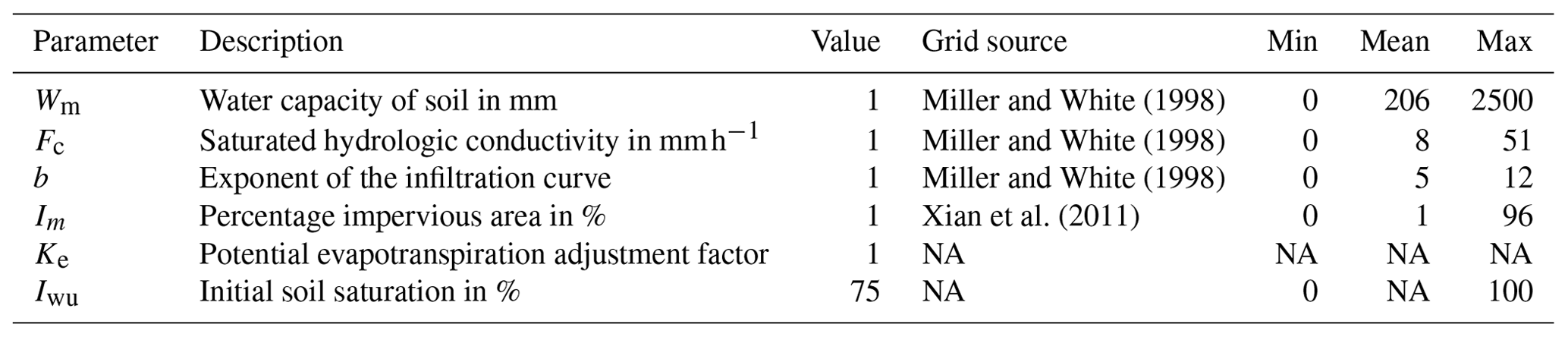 GMD - The Ensemble Framework For Flash Flood Forecasting (EF5) v1.2 ...