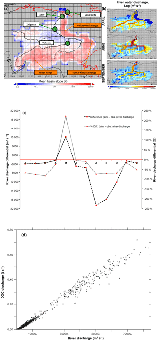 https://www.geosci-model-dev.net/13/507/2020/gmd-13-507-2020-f03