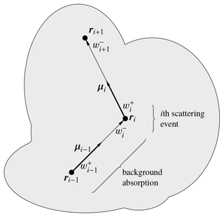 https://gmd.copernicus.org/articles/13/5549/2020/gmd-13-5549-2020-f01