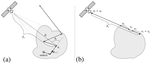 https://gmd.copernicus.org/articles/13/5549/2020/gmd-13-5549-2020-f02