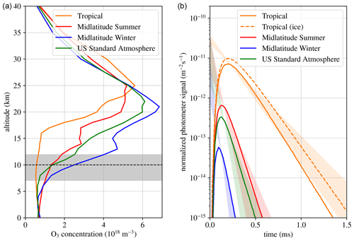 https://gmd.copernicus.org/articles/13/5549/2020/gmd-13-5549-2020-f05