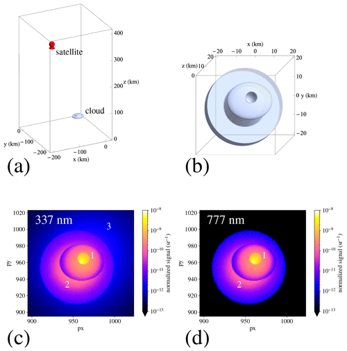 https://gmd.copernicus.org/articles/13/5549/2020/gmd-13-5549-2020-f06