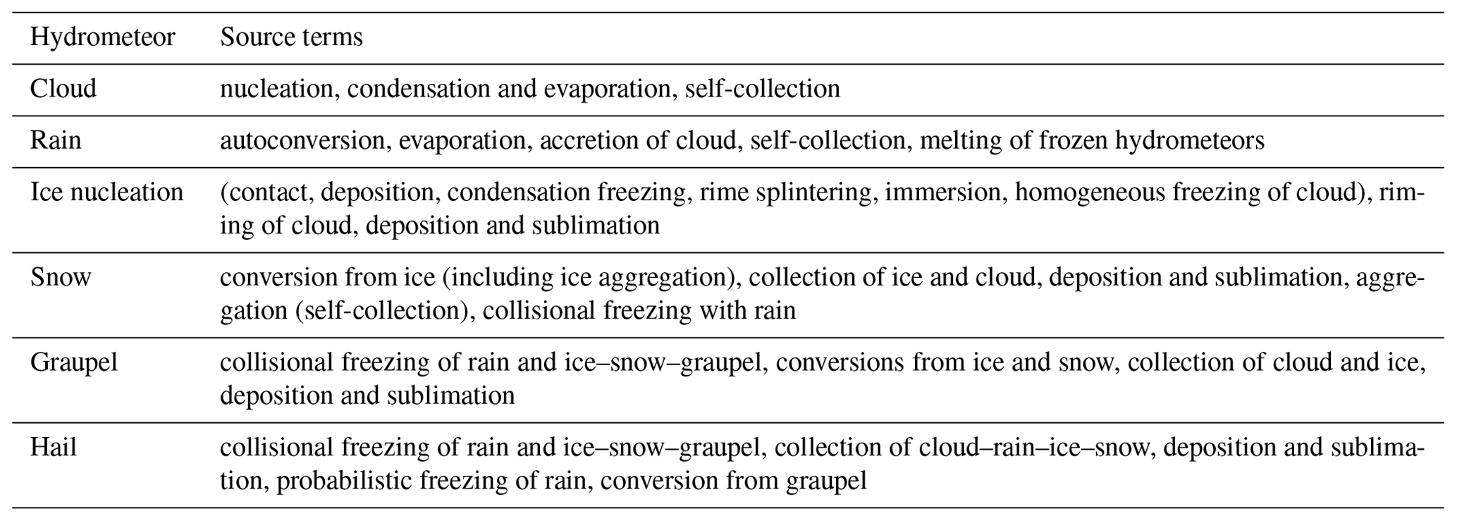 GMD - A new parameterization of ice heterogeneous nucleation coupled to ...