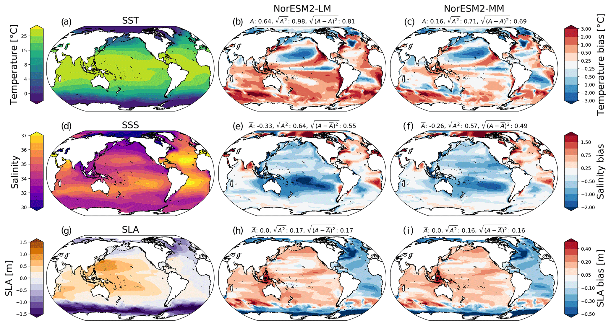 Gmd Overview Of The Norwegian Earth System Model Noresm2 And Key Climate Response Of Cmip6 Deck Historical And Scenario Simulations