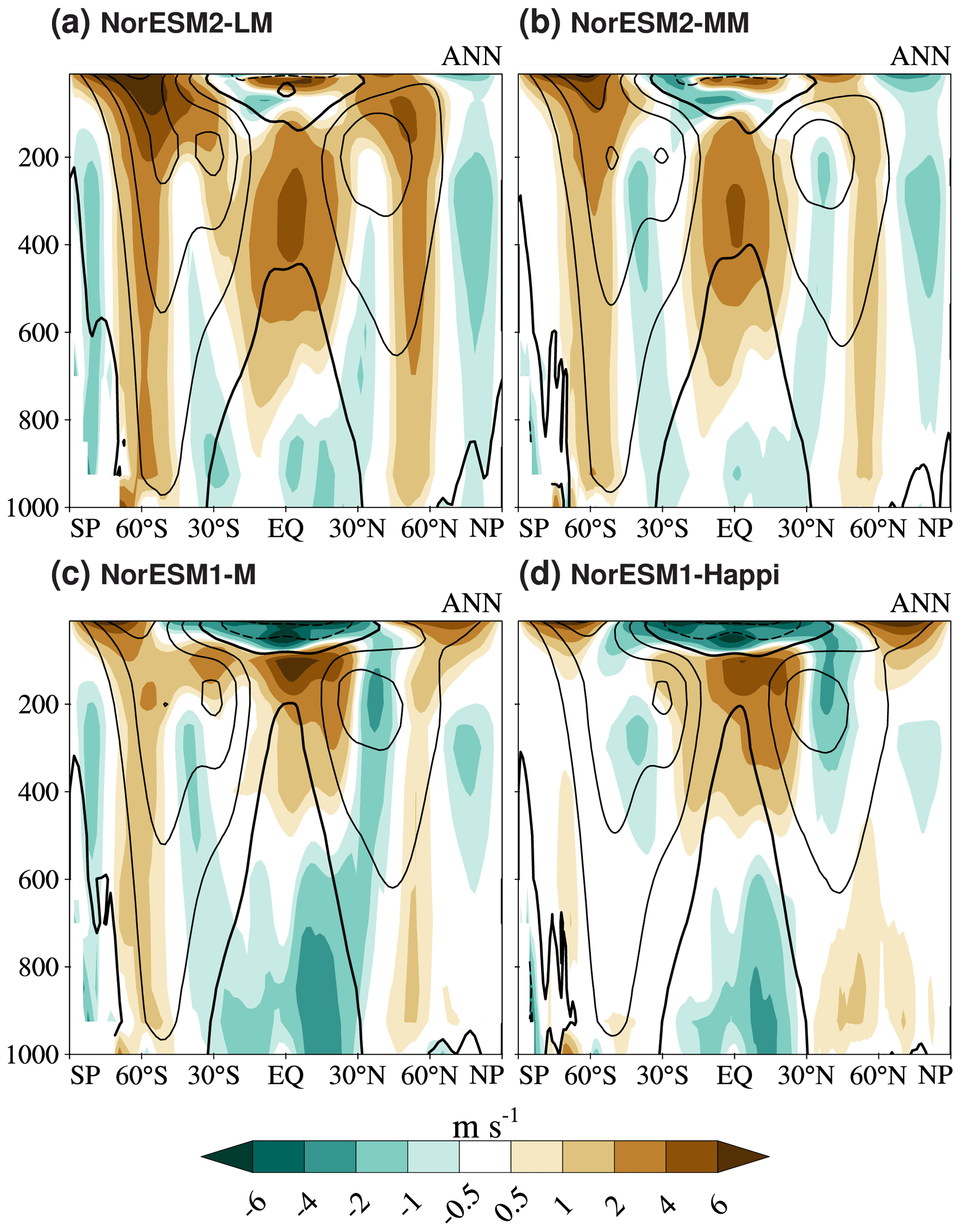 Gmd Overview Of The Norwegian Earth System Model Noresm2 And Key Climate Response Of Cmip6 Deck Historical And Scenario Simulations