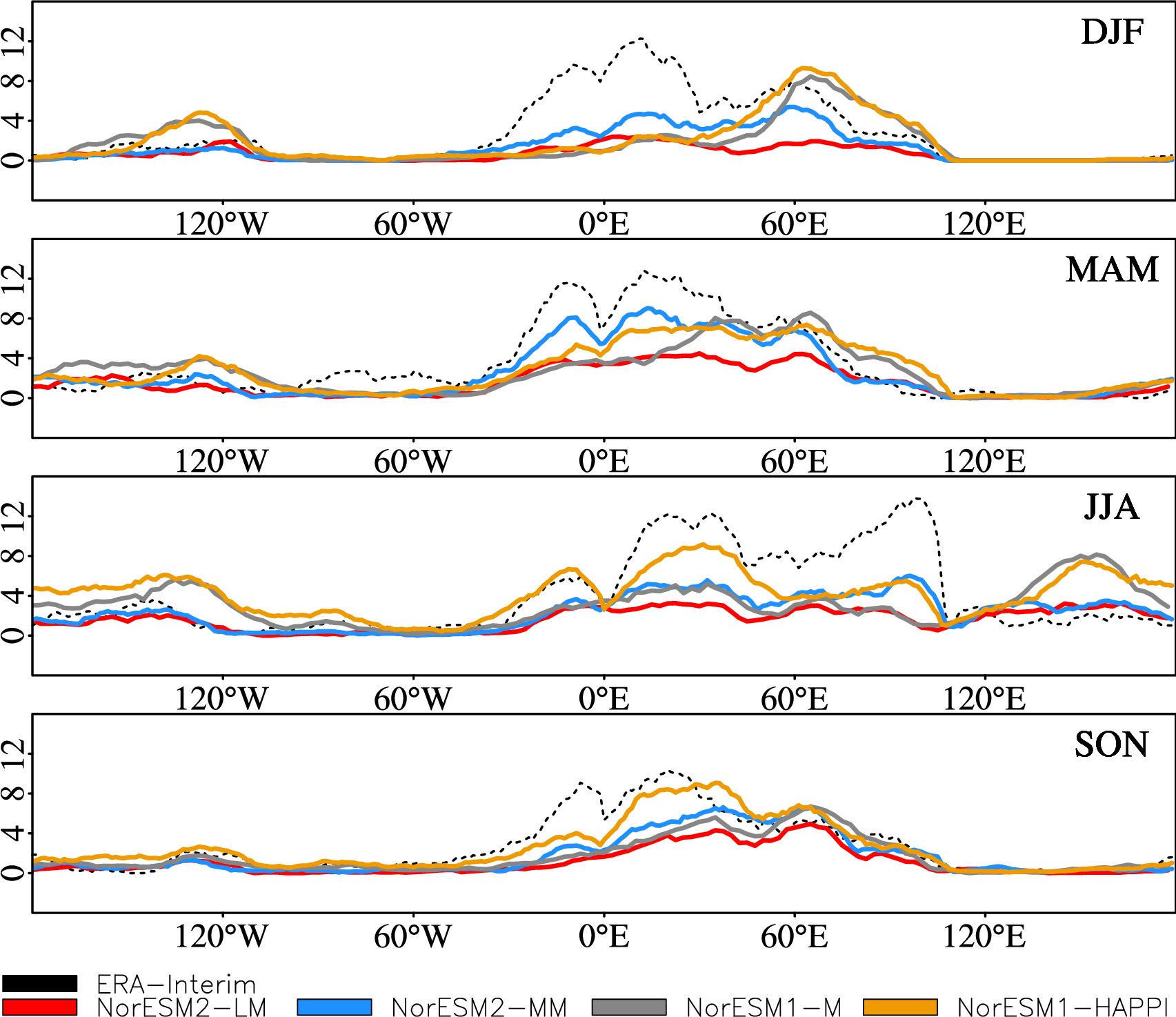 Gmd Overview Of The Norwegian Earth System Model Noresm2 And Key Climate Response Of Cmip6 Deck Historical And Scenario Simulations