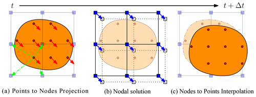 https://gmd.copernicus.org/articles/13/6265/2020/gmd-13-6265-2020-f01