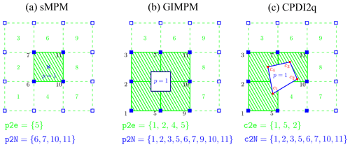 https://gmd.copernicus.org/articles/13/6265/2020/gmd-13-6265-2020-f02