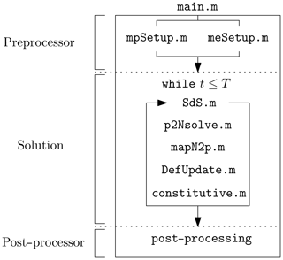 https://gmd.copernicus.org/articles/13/6265/2020/gmd-13-6265-2020-f03