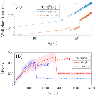 https://gmd.copernicus.org/articles/13/6265/2020/gmd-13-6265-2020-f06