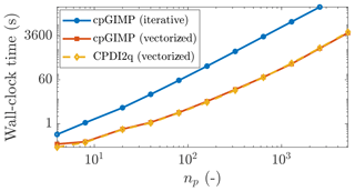 https://gmd.copernicus.org/articles/13/6265/2020/gmd-13-6265-2020-f10