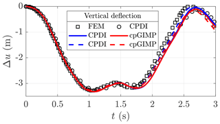 https://gmd.copernicus.org/articles/13/6265/2020/gmd-13-6265-2020-f12