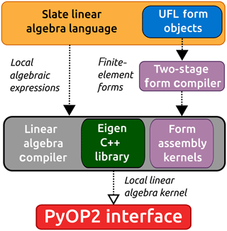 https://www.geosci-model-dev.net/13/735/2020/gmd-13-735-2020-f01