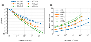 https://www.geosci-model-dev.net/13/735/2020/gmd-13-735-2020-f04