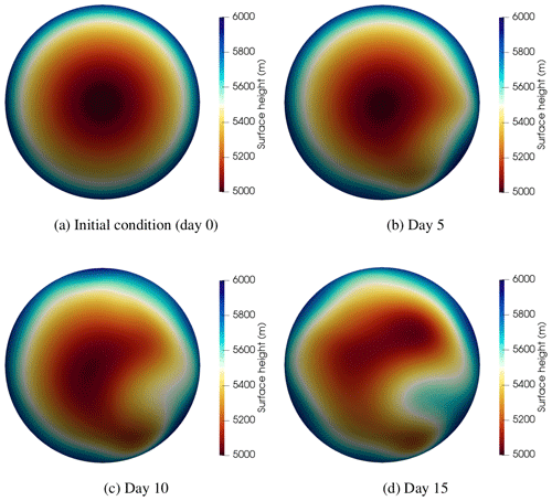 https://www.geosci-model-dev.net/13/735/2020/gmd-13-735-2020-f06