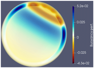 https://www.geosci-model-dev.net/13/735/2020/gmd-13-735-2020-f07