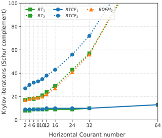 https://www.geosci-model-dev.net/13/735/2020/gmd-13-735-2020-f08