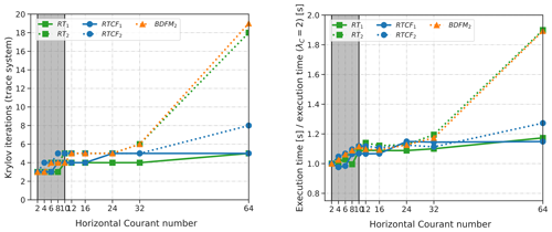 https://www.geosci-model-dev.net/13/735/2020/gmd-13-735-2020-f09