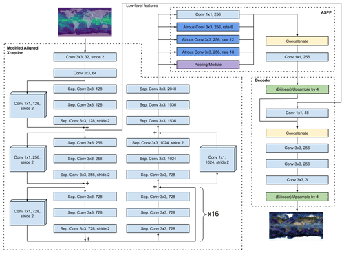 https://gmd.copernicus.org/articles/14/107/2021/gmd-14-107-2021-f03