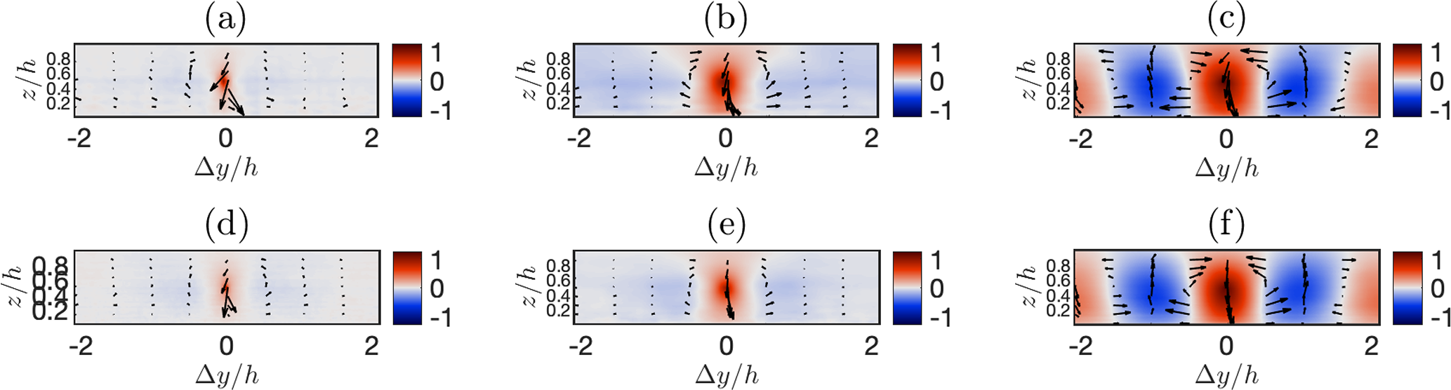 gmd-on-the-suitability-of-second-order-accurate-finite-volume-solvers