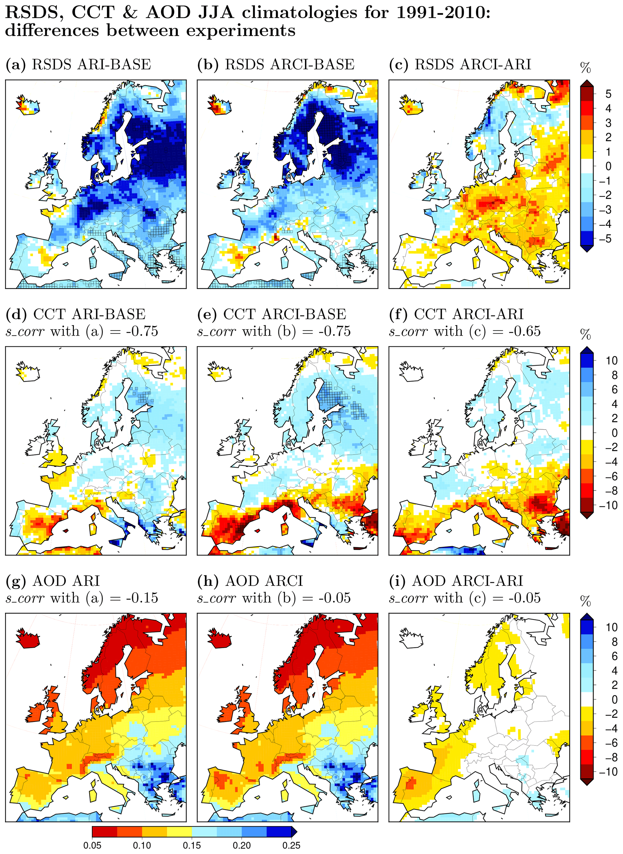 Gmd Sensitivity Of Surface Solar Radiation To Aerosol Radiation And Aerosol Cloud Interactions Over Europe In Wrfv3 6 1 Climatic Runs With Fully Interactive Aerosols