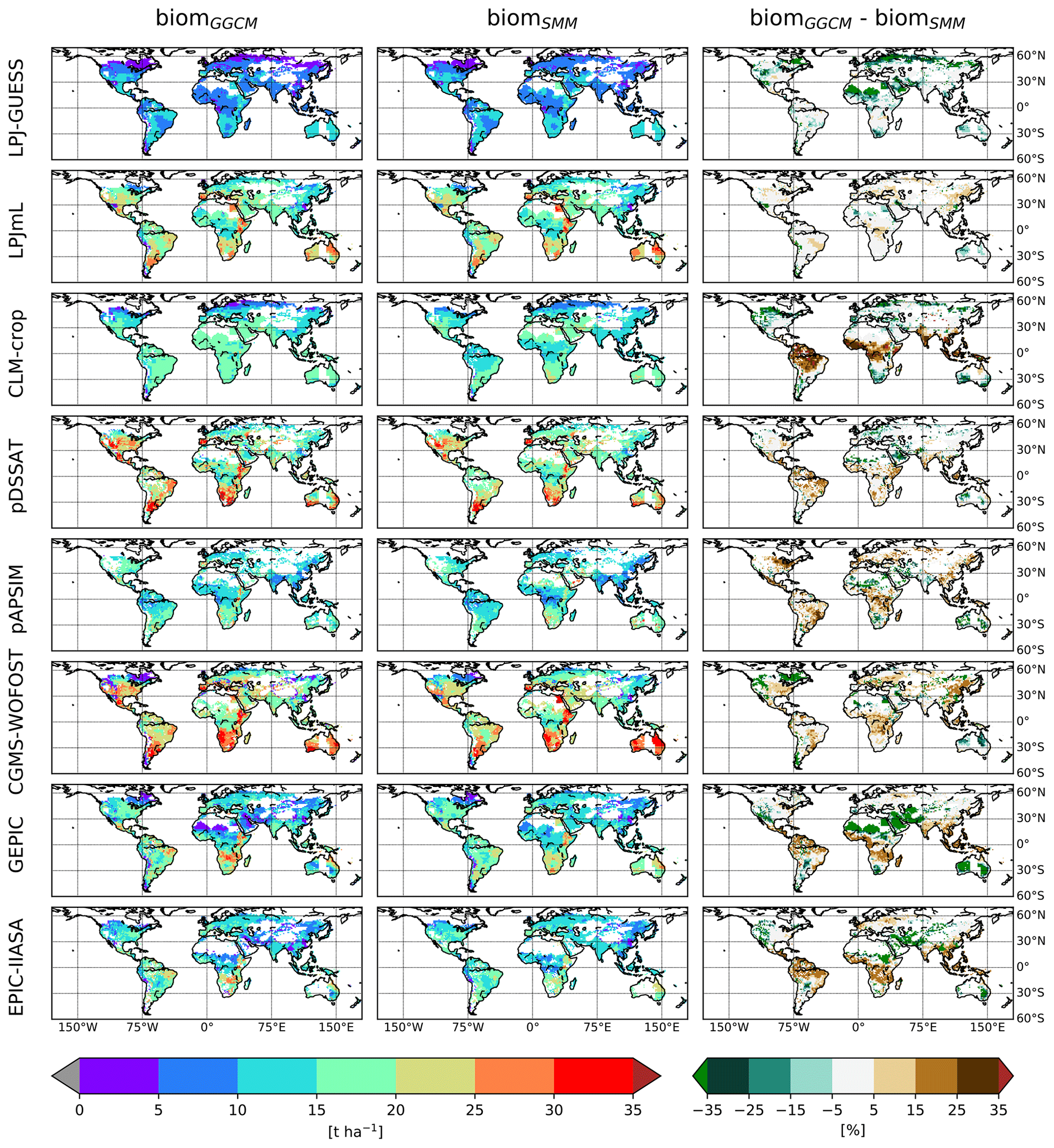 GMD - Potential yield simulated by global gridded crop models: using a ...