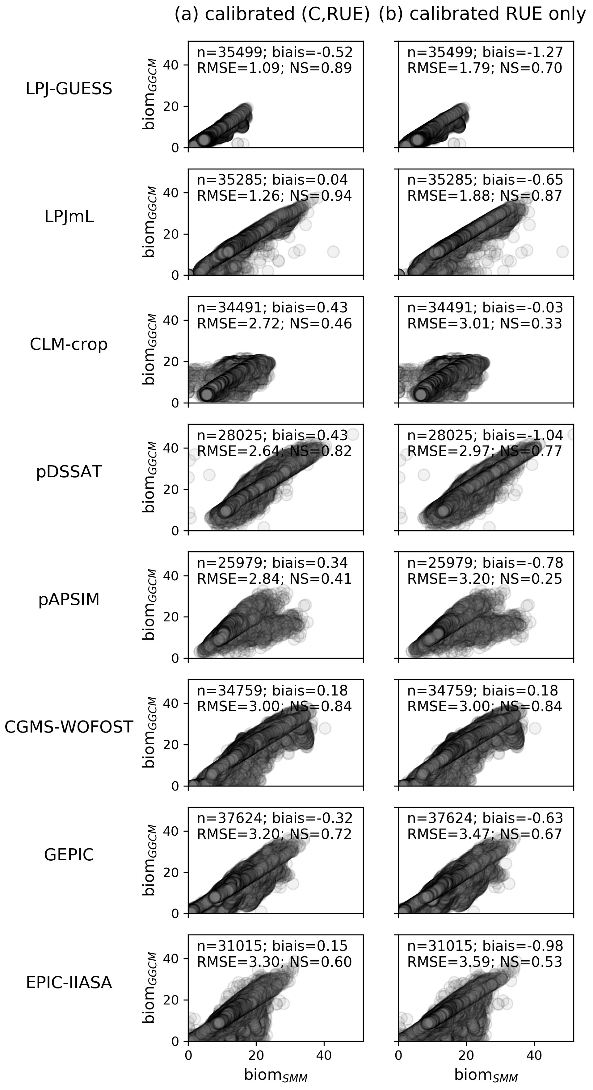 GMD - Potential yield simulated by global gridded crop models: using a ...