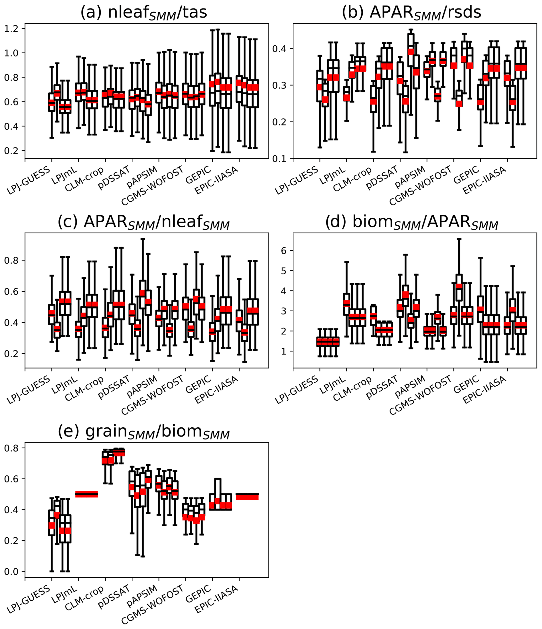 GMD - Potential yield simulated by global gridded crop models: using a ...