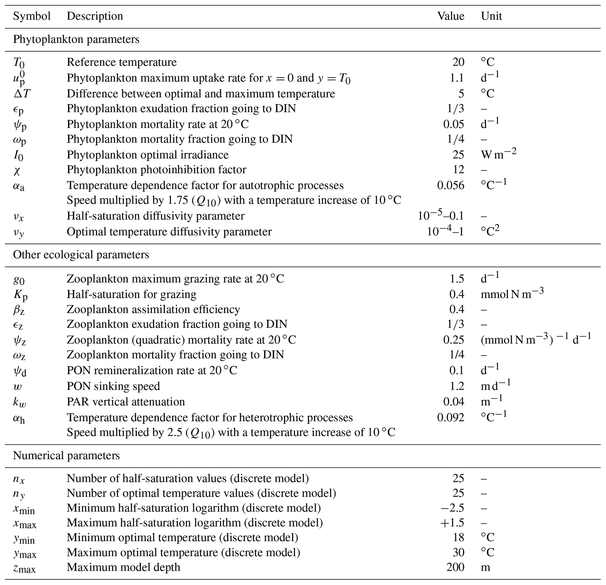 GMD - SPEAD 1.0 – Simulating Plankton Evolution with Adaptive Dynamics ...