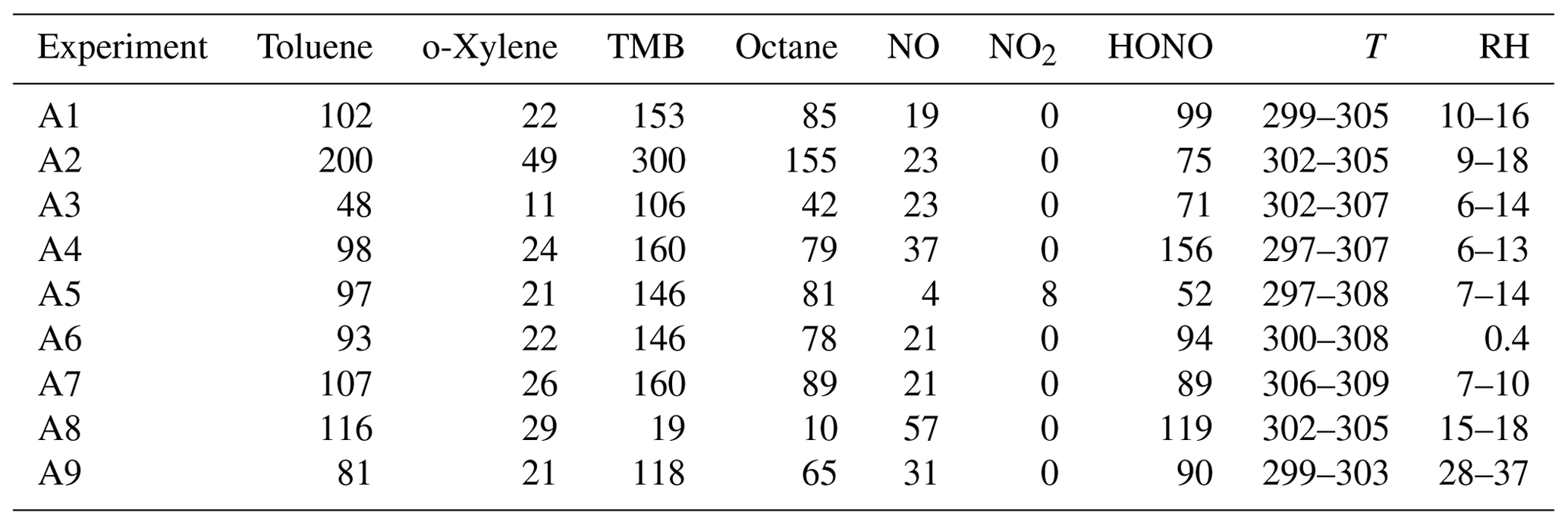 GMD - JlBox v1.1: a Julia-based multi-phase atmospheric chemistry box model