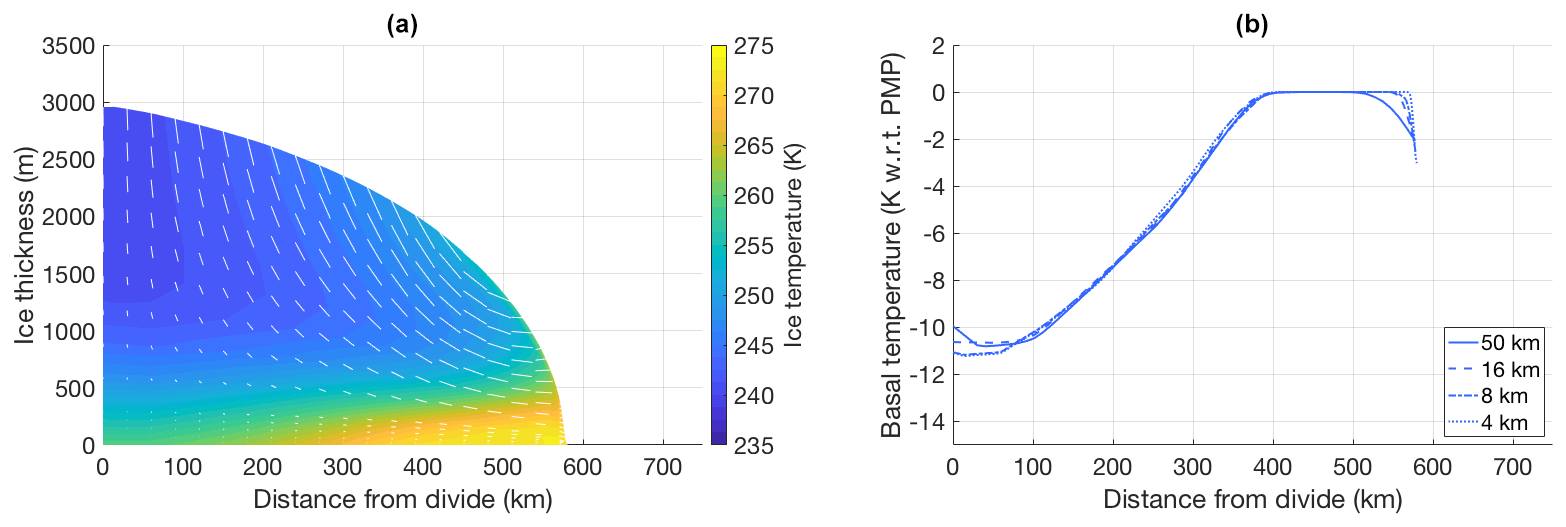 Gmd The Utrecht Finite Volume Ice Sheet Model Ufemism Version 1 0