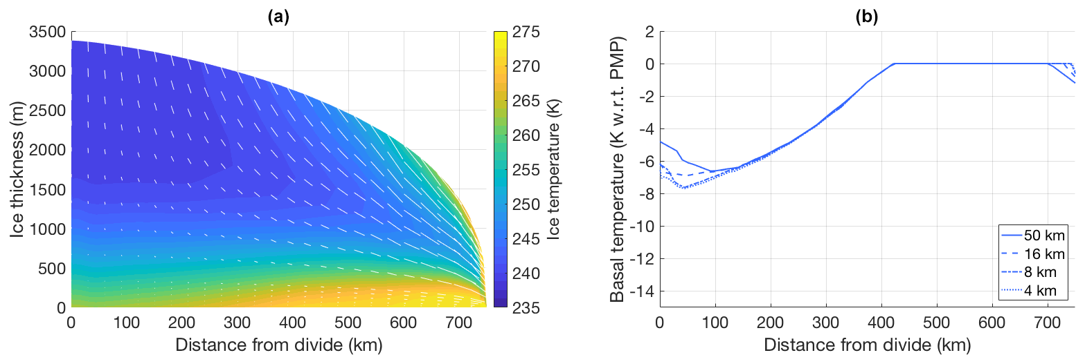 Gmd The Utrecht Finite Volume Ice Sheet Model Ufemism Version 1 0